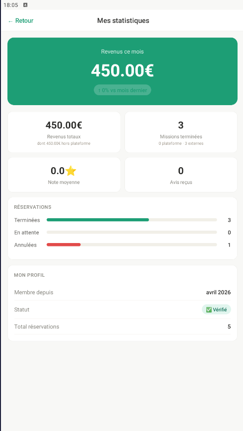 MCH App — Mes statistiques : revenus, missions, note moyenne